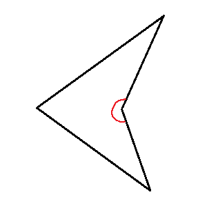 what is a convex shape